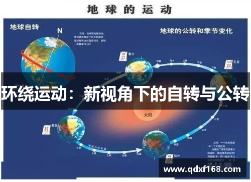 环绕运动：新视角下的自转与公转
